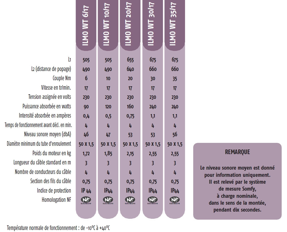 Volet roulant Somfy depannage